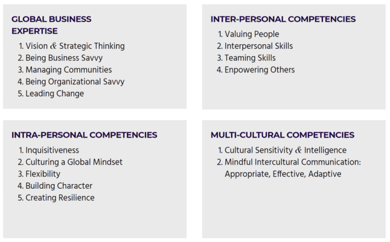 Evaluating Leadership Abilities